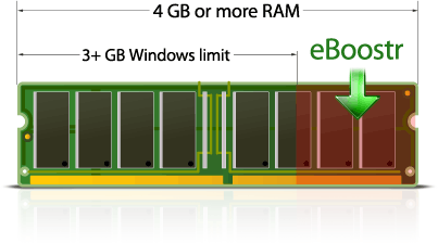 Overcome Windows 32 bit limits and use your full amount of RAM